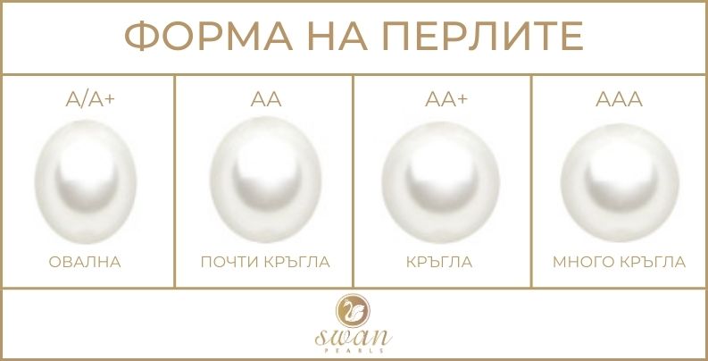 Форма на перлите - Swan Pearls