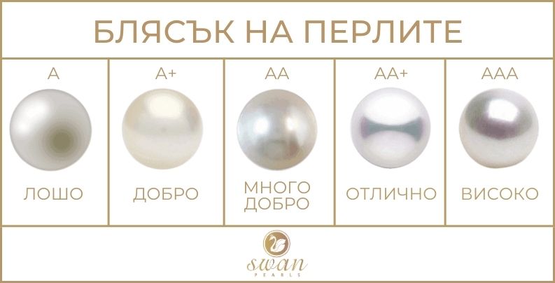 Блъскък на перлите - Swan Pearls