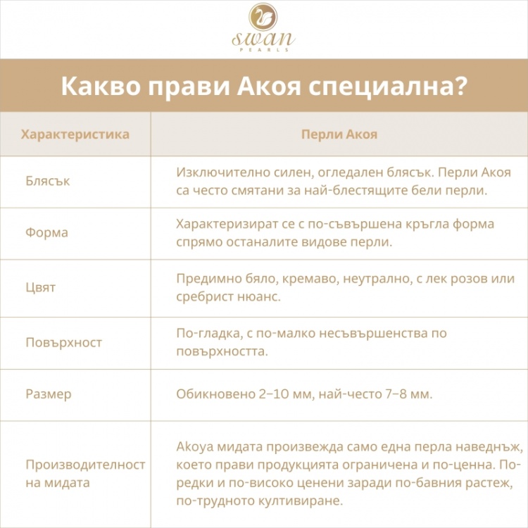 Сребърни обеци с перли Акоя