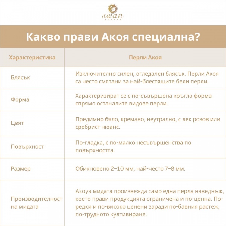 Огърлица със соленоводни перли Акоя, 6 - 7 мм, 14К