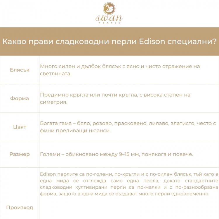 Огърлица с бели сладкводни перли Edison 11-14 мм, 45 см
