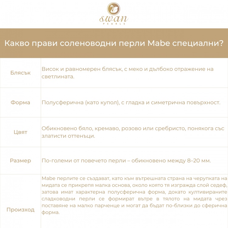 Златни обеци с перли Mabe