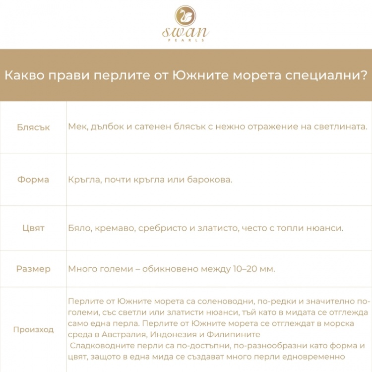 Златни обеци с перли от Южно море 10.5-11 мм