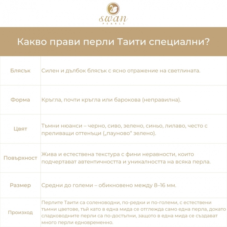 Комплект от платинени обеци и висулка с черна перла Таити